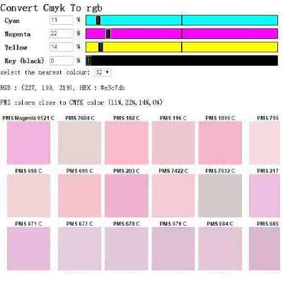 convert cmyk to pantone