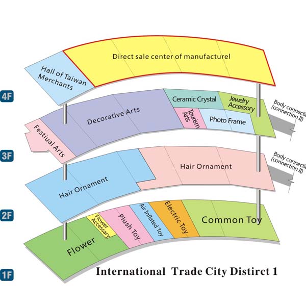 Yiwu International Trade City 1 Guide